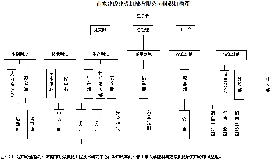 组织机构图.png